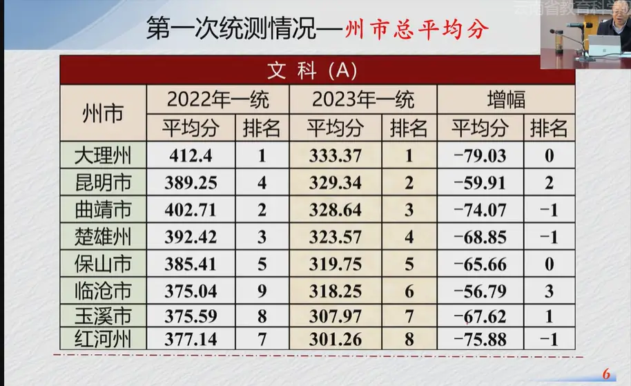 云南省2023年高考_云南高考2024_2023年云南省高考什么科目