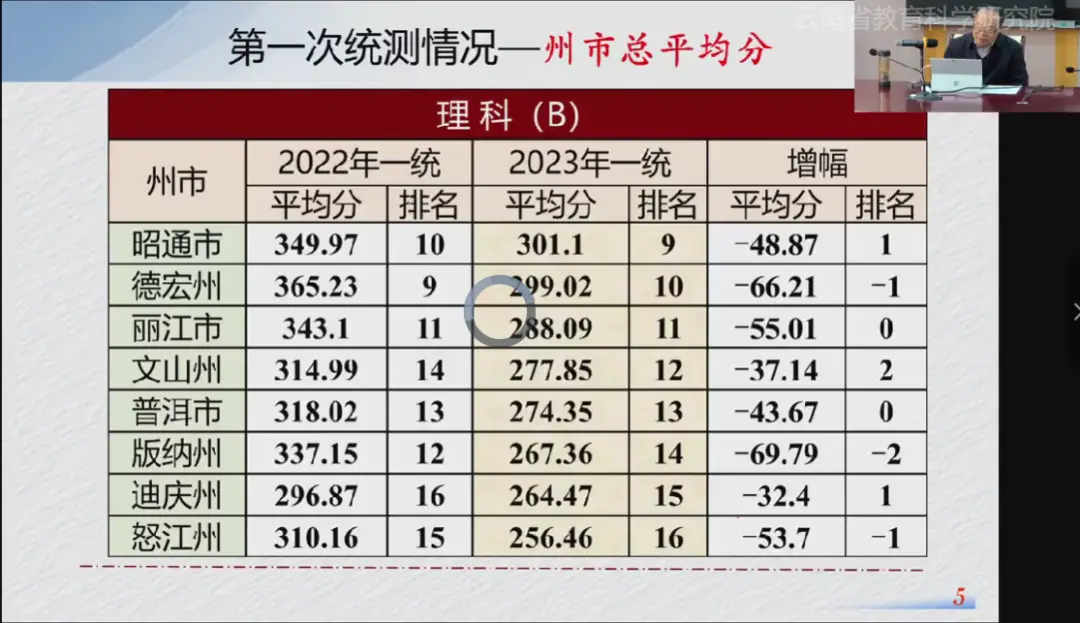 云南省2023年高考_云南高考2024_2023年云南省高考什么科目