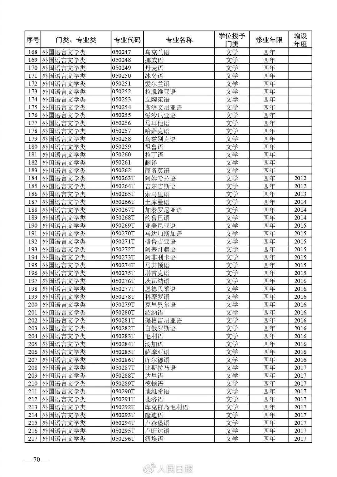 中山大学中外合作办学专业_中山大学中外合办_中山大学中外合作项目
