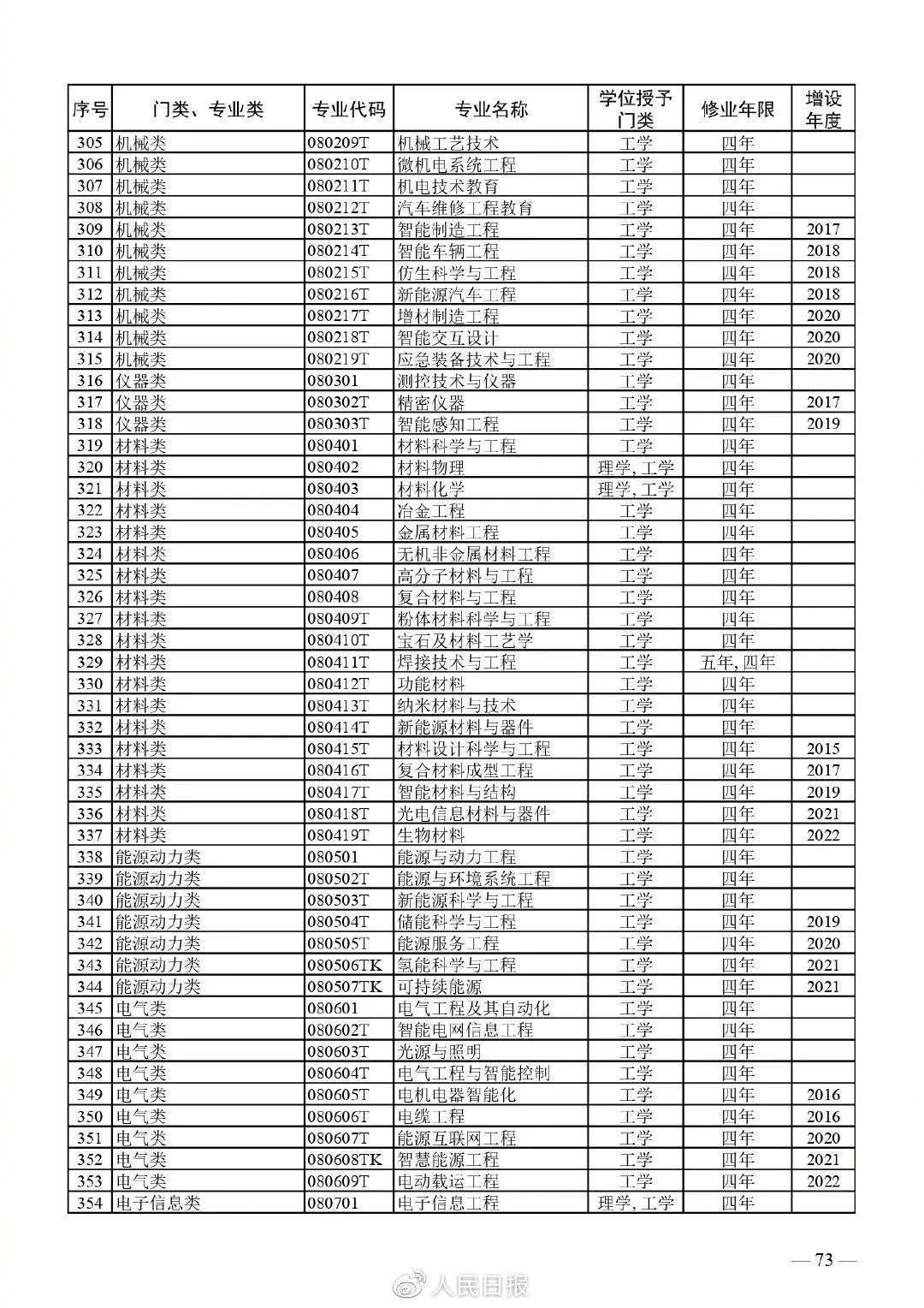 中山大学中外合作项目_中山大学中外合作办学专业_中山大学中外合办