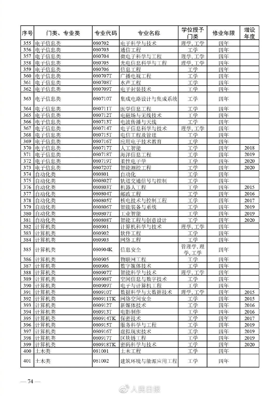 中山大学中外合办_中山大学中外合作办学专业_中山大学中外合作项目