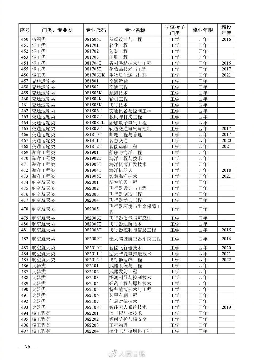 中山大学中外合办_中山大学中外合作办学专业_中山大学中外合作项目
