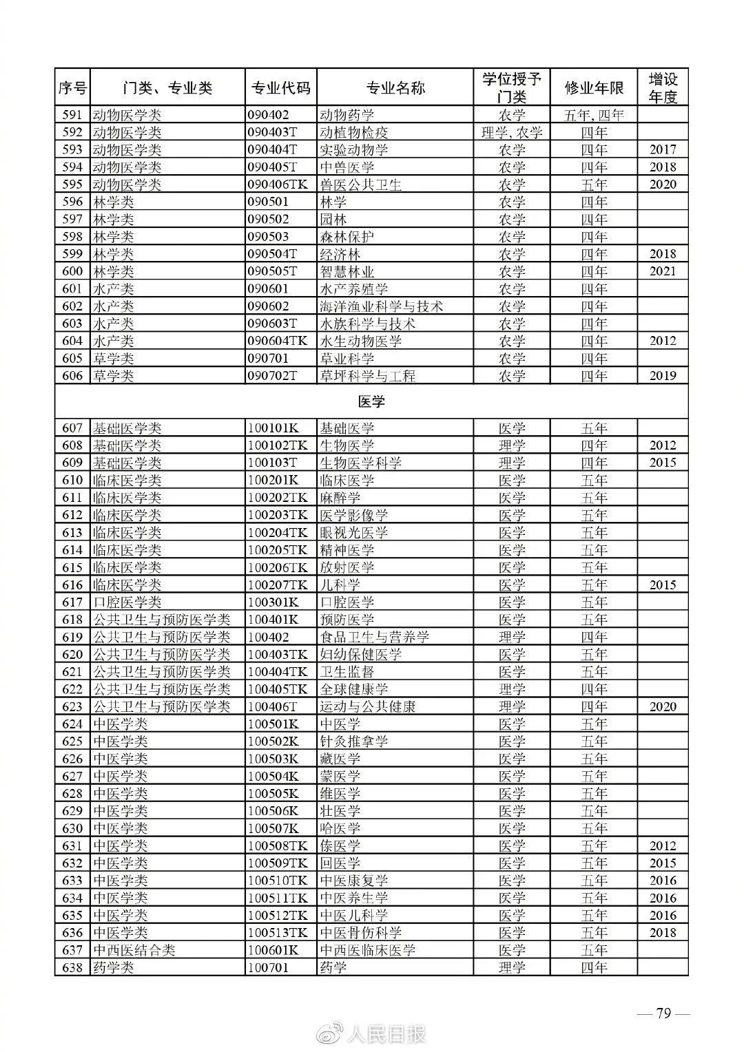 中山大学中外合办_中山大学中外合作办学专业_中山大学中外合作项目