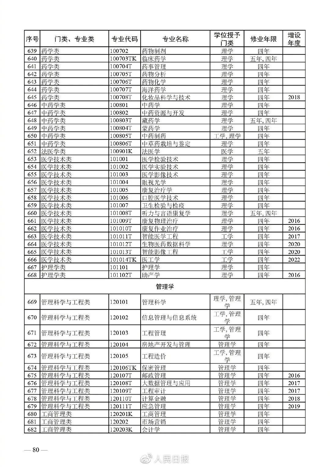 中山大学中外合作办学专业_中山大学中外合办_中山大学中外合作项目