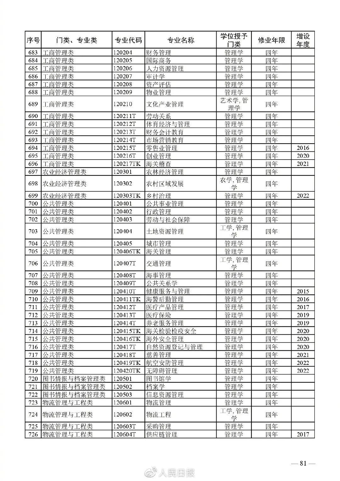 中山大学中外合作办学专业_中山大学中外合办_中山大学中外合作项目