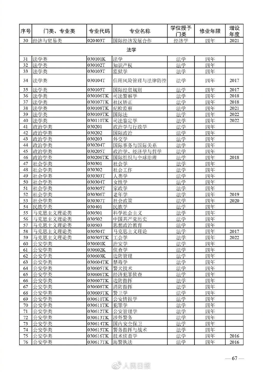 中山大学中外合办_中山大学中外合作项目_中山大学中外合作办学专业