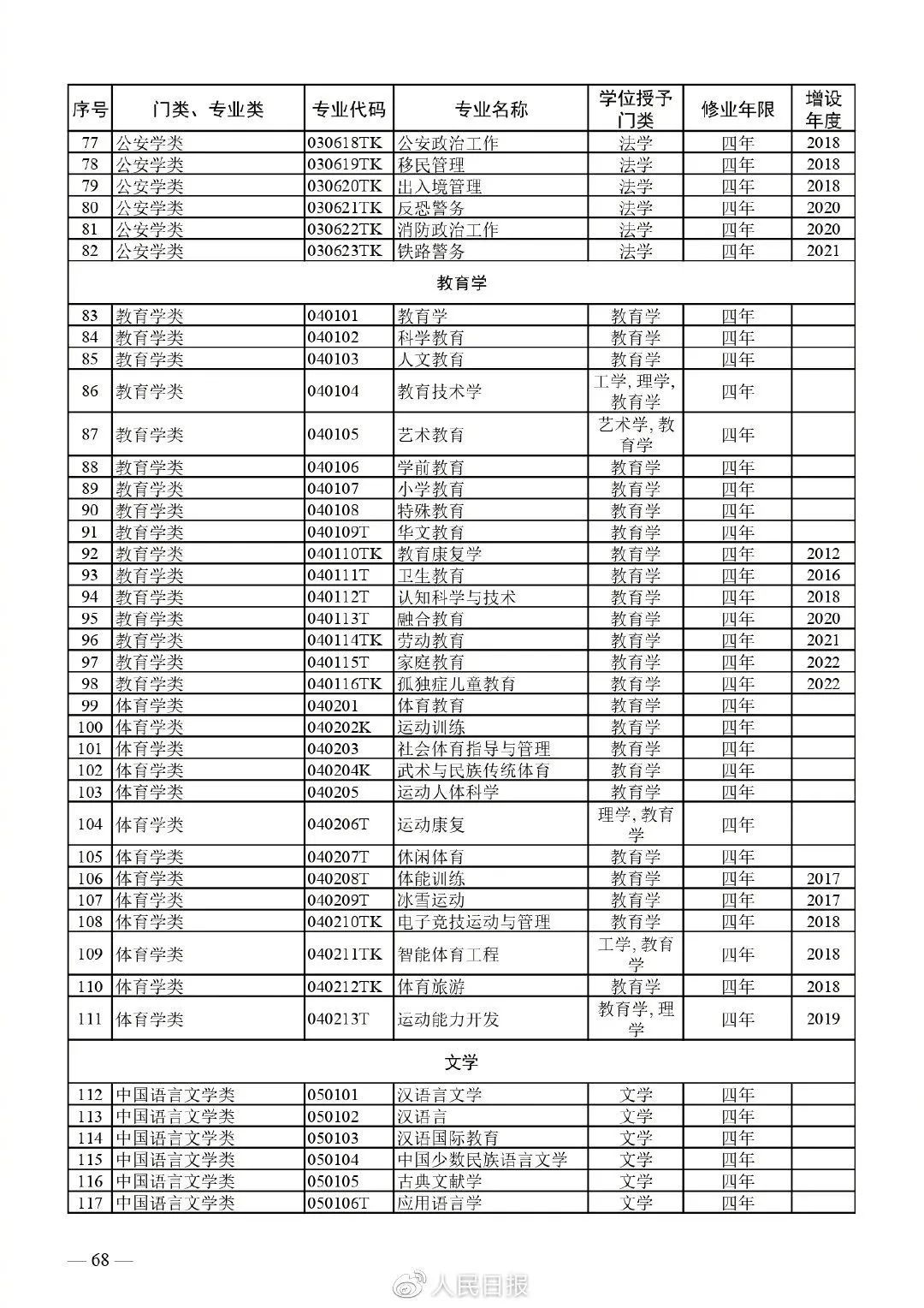 中山大学中外合办_中山大学中外合作办学专业_中山大学中外合作项目