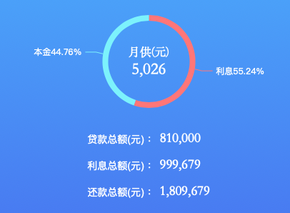 房贷提前记算器_提前还房贷计算器_房贷计算器提前还贷