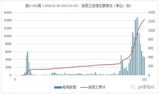 第几周2022_第几周2022_第几周2022