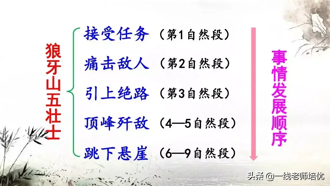 屹念什么字_屹念什么字_屹念什么字