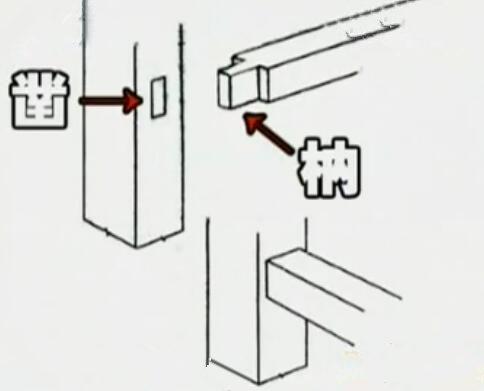 枘怎么读_枘怎么读_枘怎么读