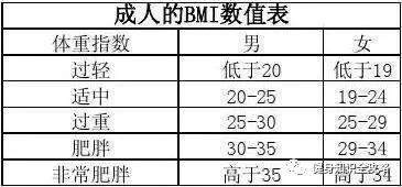 代谢率是啥_基础代谢率计算器_代谢率在线计算