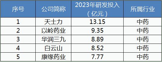 内服祛斑用什么效果最好_内服什么可以美白全身_内服