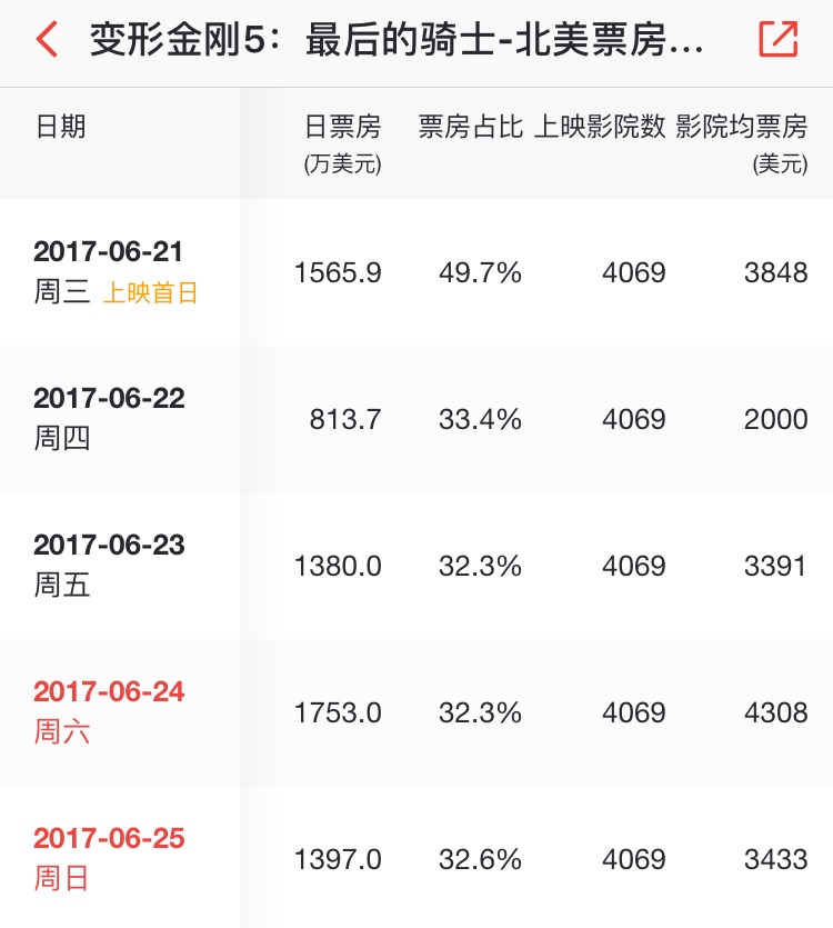 天的部首_凹的部首是什么部首_部首天的字