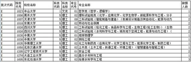 黑龙江省招生考试信息港入口_黑龙江招生信息网港_黑龙江招生港信息平台