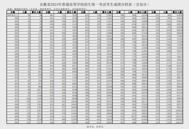安徽高考300分能上什么大专_安徽高考语文必背古诗词_安徽高考