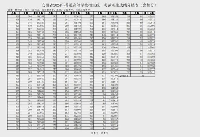 安徽高考300分能上什么大专_安徽高考_安徽高考语文必背古诗词