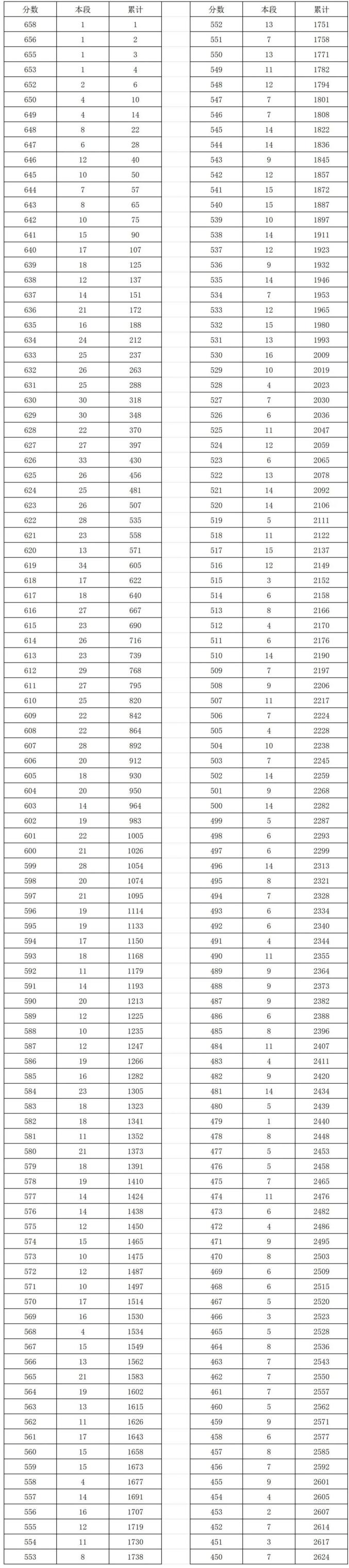 中考宜昌时间2023年时间表_中考宜昌分数线_宜昌中考