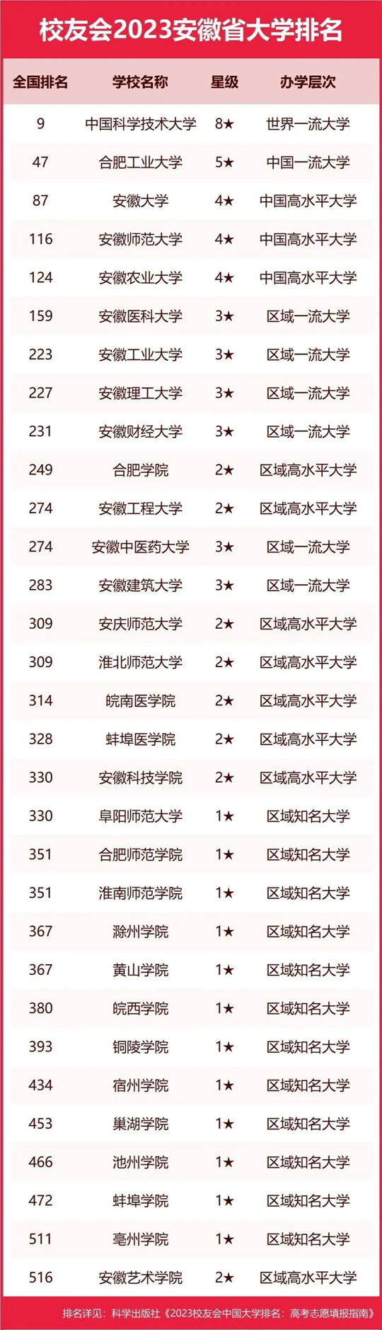 安徽大学江淮学院有什么好处_安徽大学江淮学院多大_安徽大学江淮学院是几本