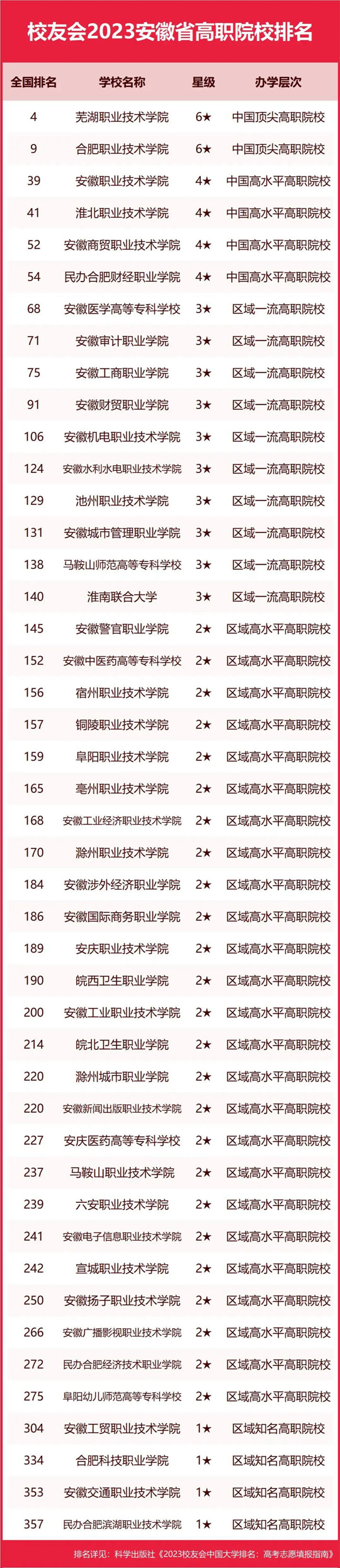 安徽大学江淮学院有什么好处_安徽大学江淮学院多大_安徽大学江淮学院是几本