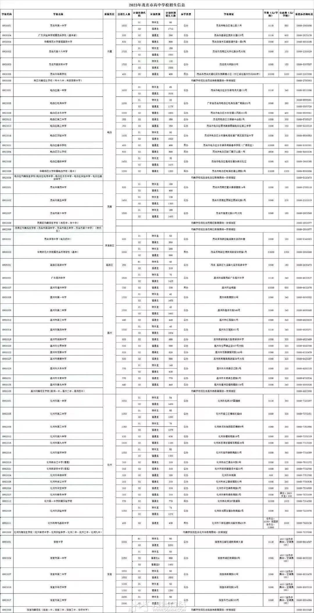 22021年中考录取分数线_2022年中考分数录取线_中考分数线录取分数线
