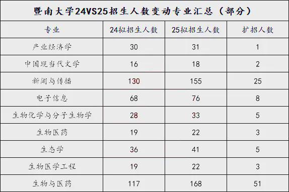 高校招生总人数_2023年高校招生人数_今年高校招生人数