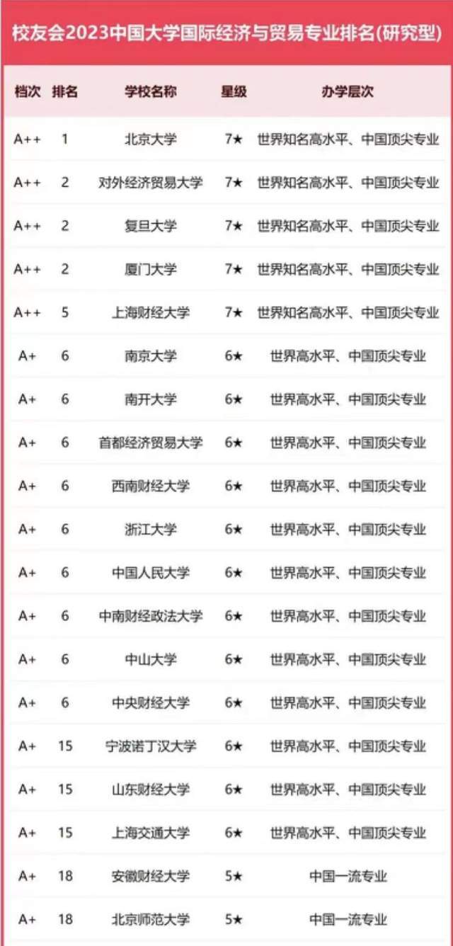 宁波大学诺丁汉大学_宁波诺丁汉大学宁波大学哪个好_宁波诺丁汉大学是985还是211