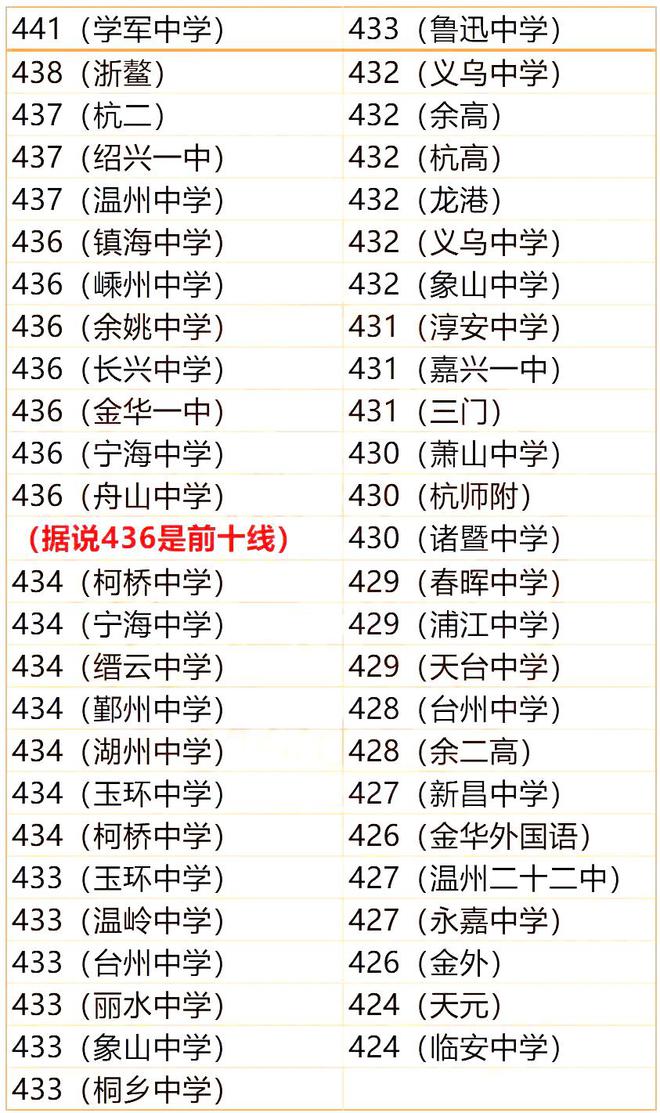 浙江全省高中排名_浙江省重点高中排名一览表_浙江省高中最新排名