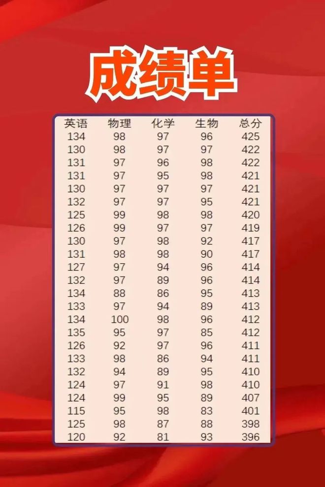 浙江省重点高中排名一览表_浙江省高中最新排名_浙江全省高中排名