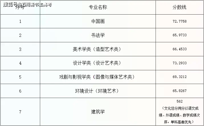 西安中学排名前100名_西安中学学区房_西安75中学