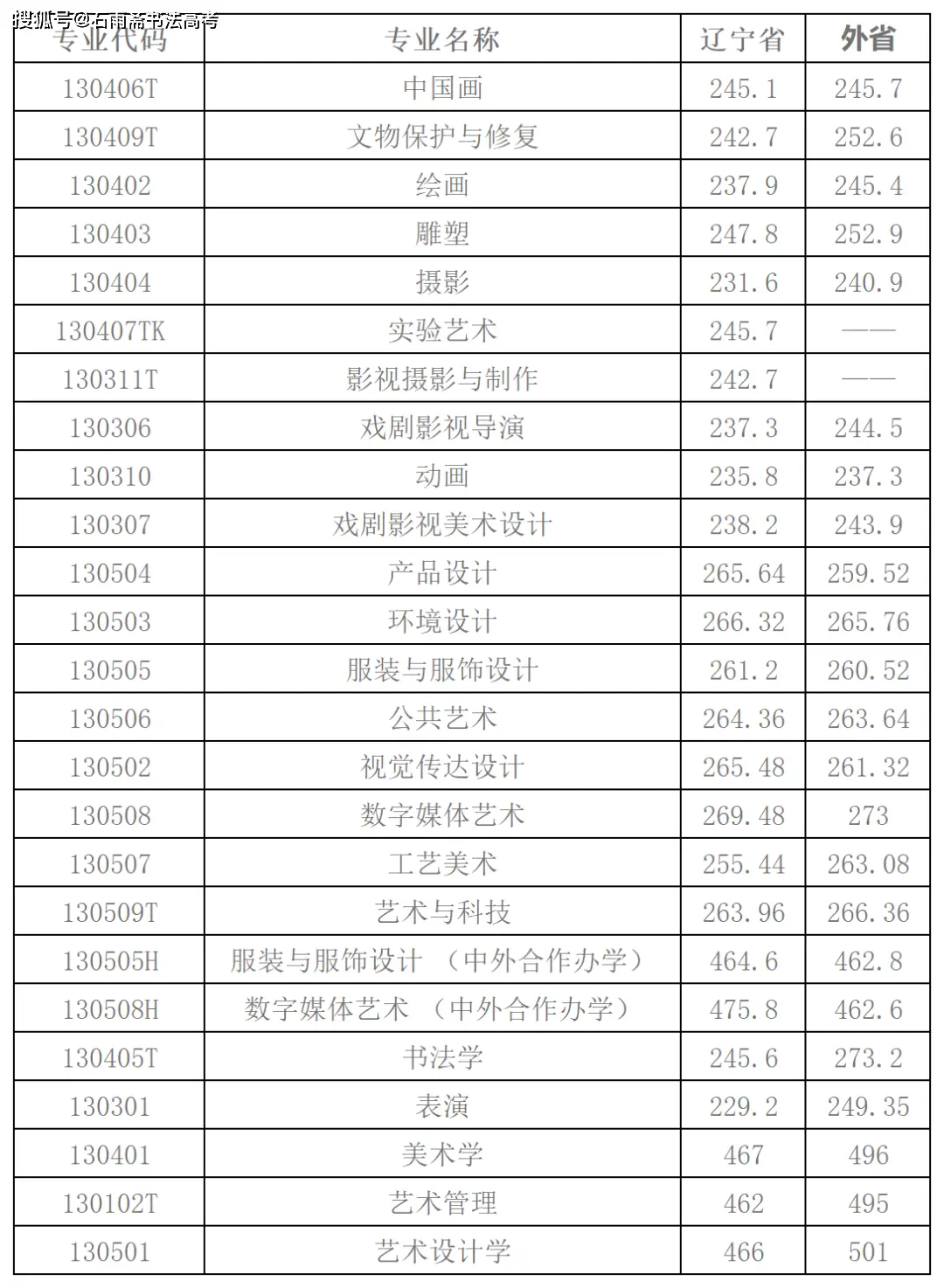 西安中学排名前100名_西安中学学区房_西安75中学