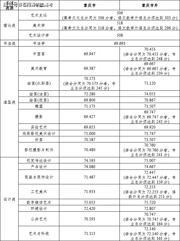 西安中学排名前100名_西安75中学_西安中学学区房