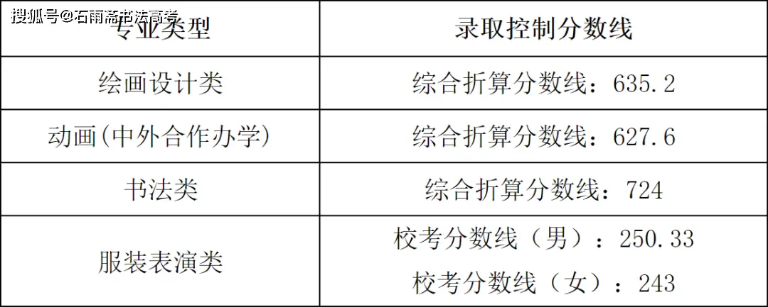 西安中学排名前100名_西安中学学区房_西安75中学