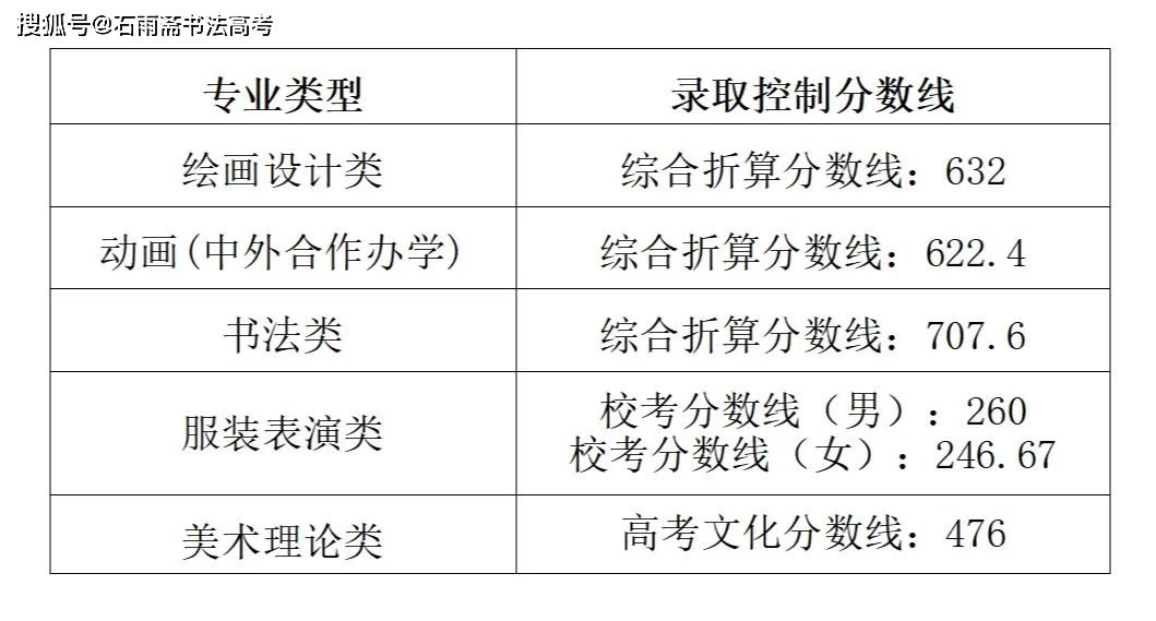 西安中学排名前100名_西安中学学区房_西安75中学