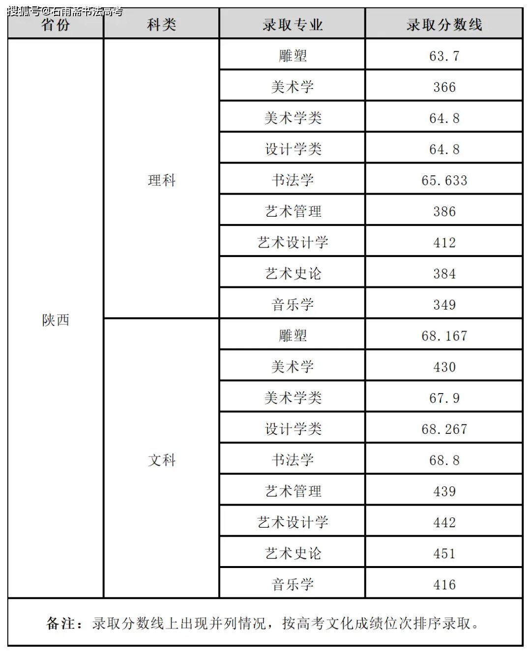 西安75中学_西安中学学区房_西安中学排名前100名