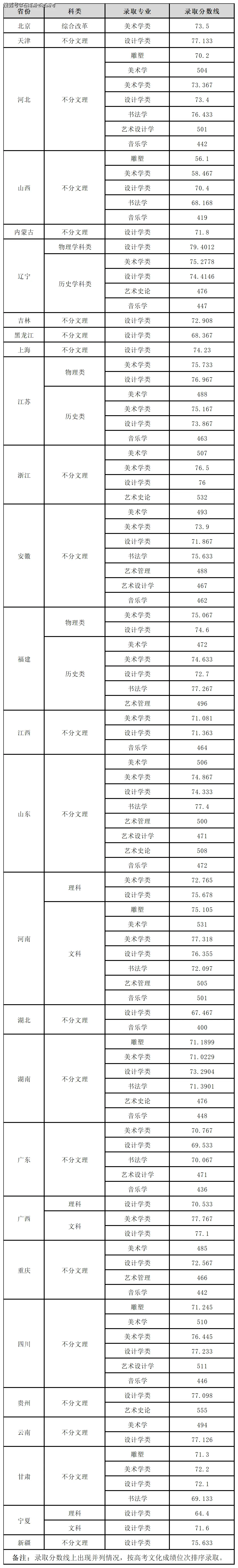 西安中学排名前100名_西安中学学区房_西安75中学