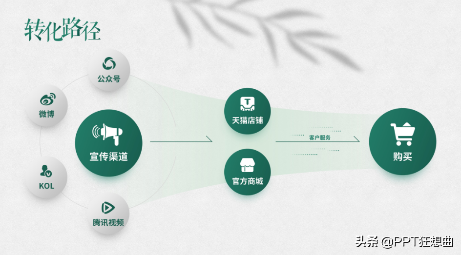 阿里的图标库怎么使用_阿里图标库官网_阿里图标素材