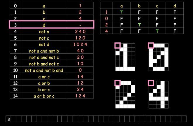 c++匿名函数_匿名函数和普通函数的区别_匿名函数