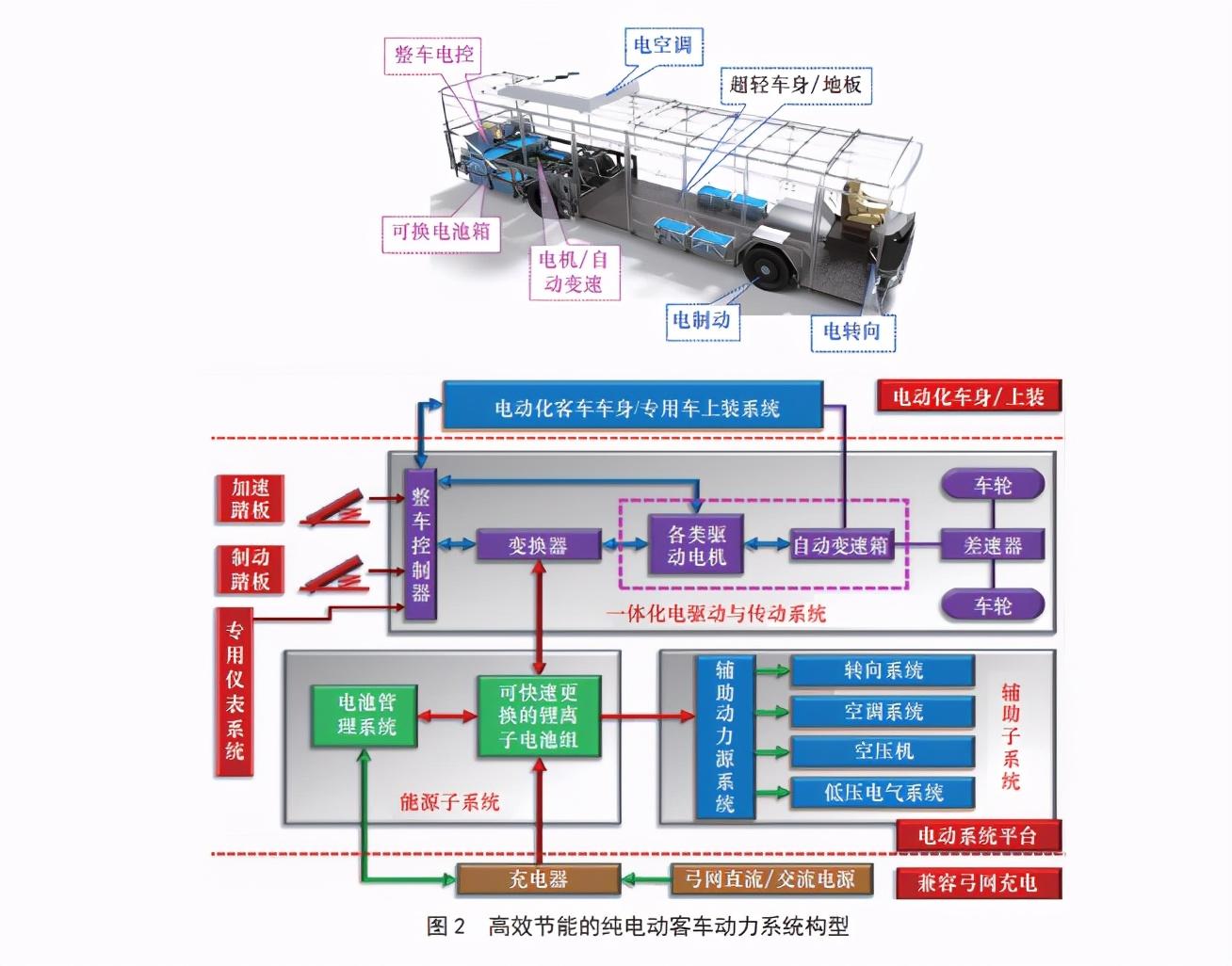 正交化_化正交向量组_化正交矩阵