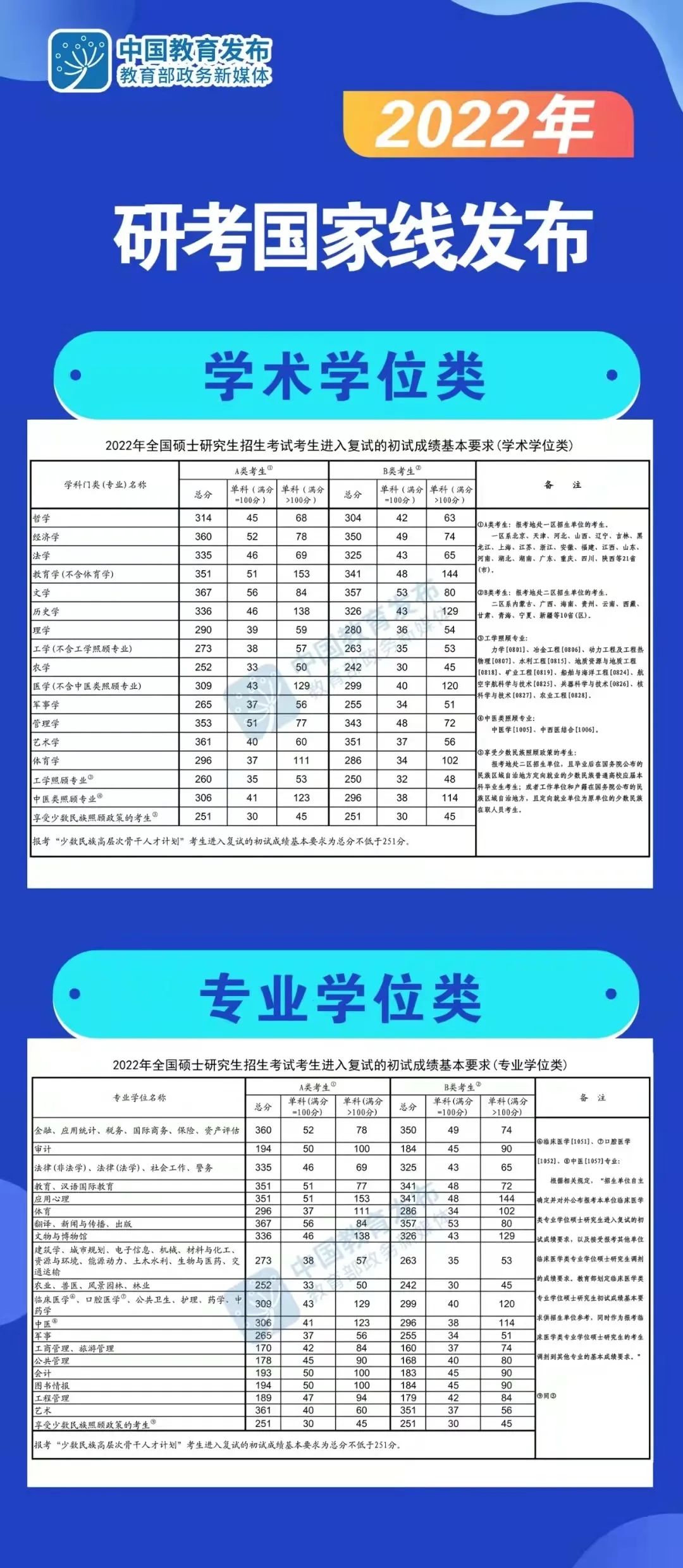 西华师范大学2022录取分数线_2021年西华师范大学分数线_西华师范大学今年录取分数线