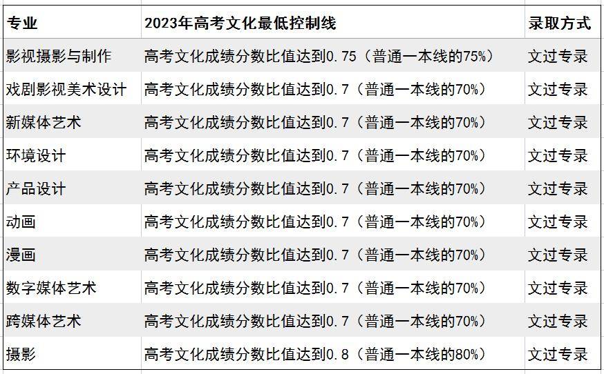 北京电影学校招生系统_北京电影招生简章2020_北京电影学院2023年招生简章