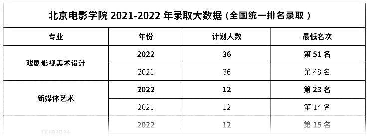 北京电影招生简章2020_北京电影学院2023年招生简章_北京电影学校招生系统