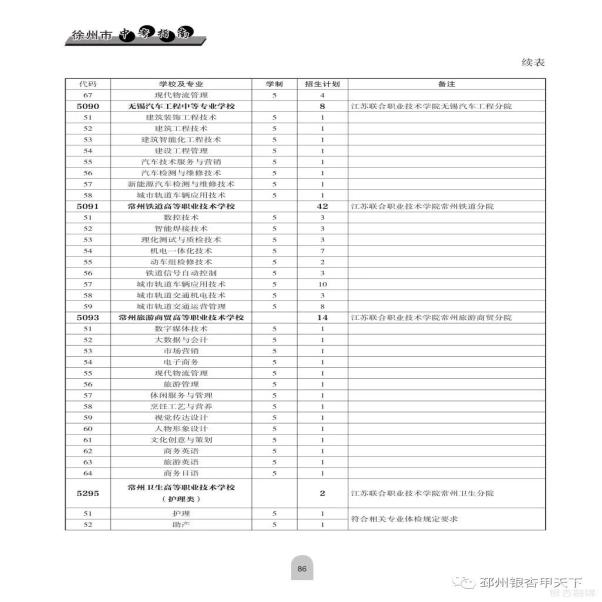 铜山中等专业学校怎么样_铜山中等专业学校咨询电话_铜山中等专业学校