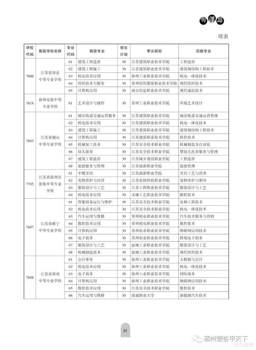 铜山中等专业学校怎么样_铜山中等专业学校咨询电话_铜山中等专业学校