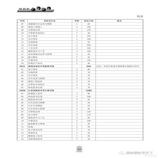 铜山中等专业学校_铜山中等专业学校咨询电话_铜山中等专业学校怎么样