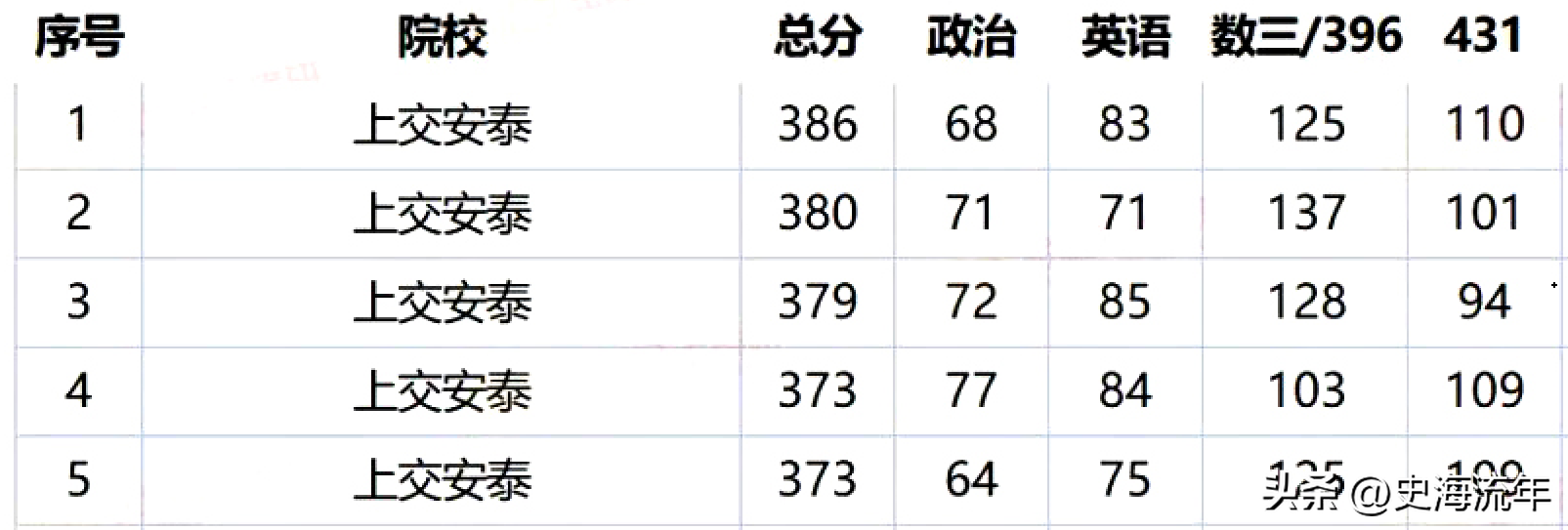 北京交通大学研究生分数线2023年_北京交通研究生录取分数线_北京交通大学研究生分数线