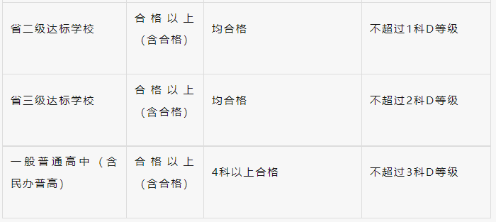 福州中招政策调整！事关定向生、英语考试、跨区域招生