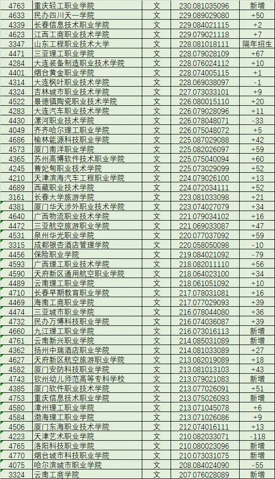 黑龙江文科分数线_黑龙江文科分数线2024_黑龙江文科分数线2022
