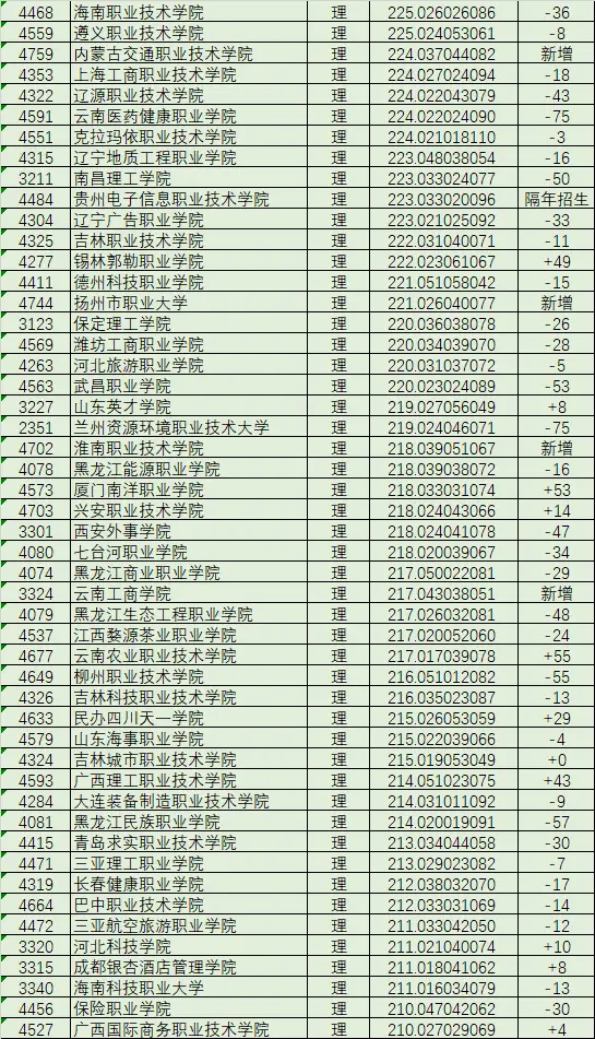黑龙江文科分数线2022_黑龙江文科分数线2024_黑龙江文科分数线