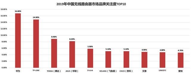 tp路由器管理员密码_tplogin路由管理员密码_路由器管理员密码tplink